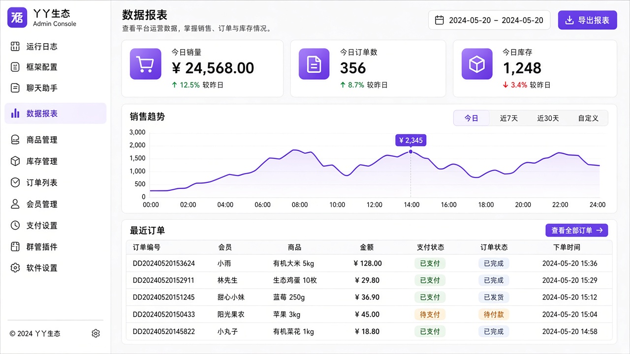 管理后台 · 数据报表