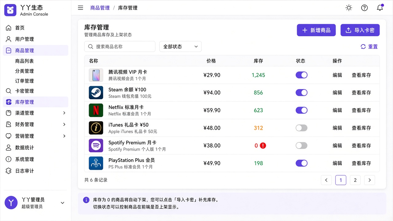 管理后台 · 商品与库存